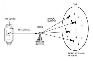 Espectografia de Raio-x